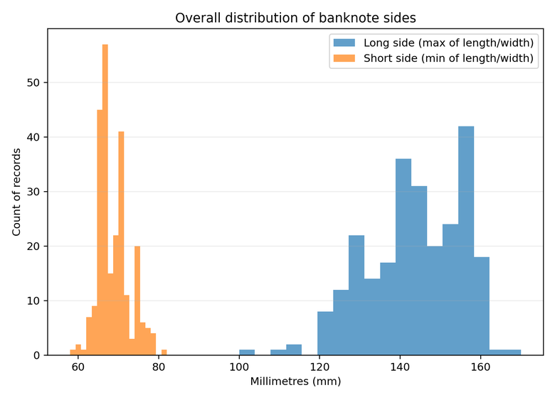 Histogram overview screenshot