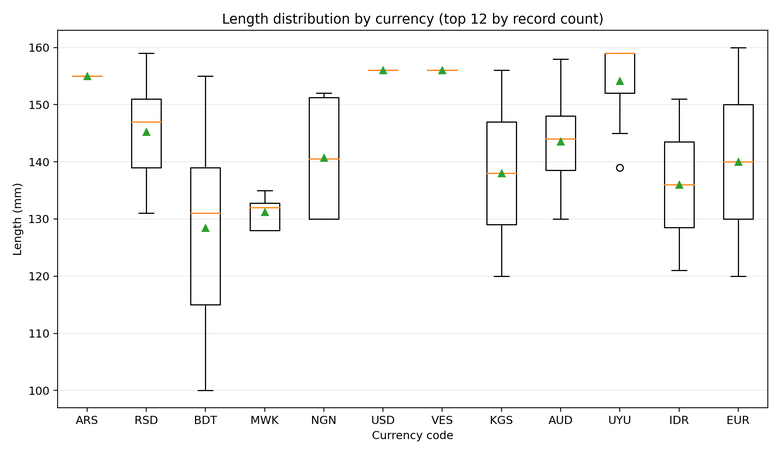 Boxplot variation screenshot