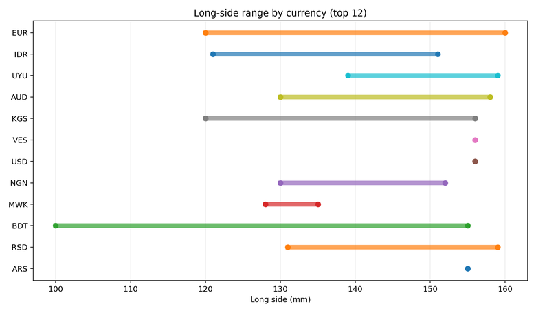 Range overview screenshot