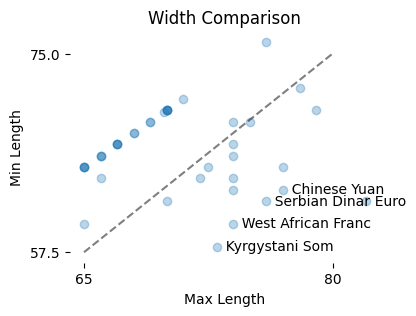 Scatter outliers screenshot