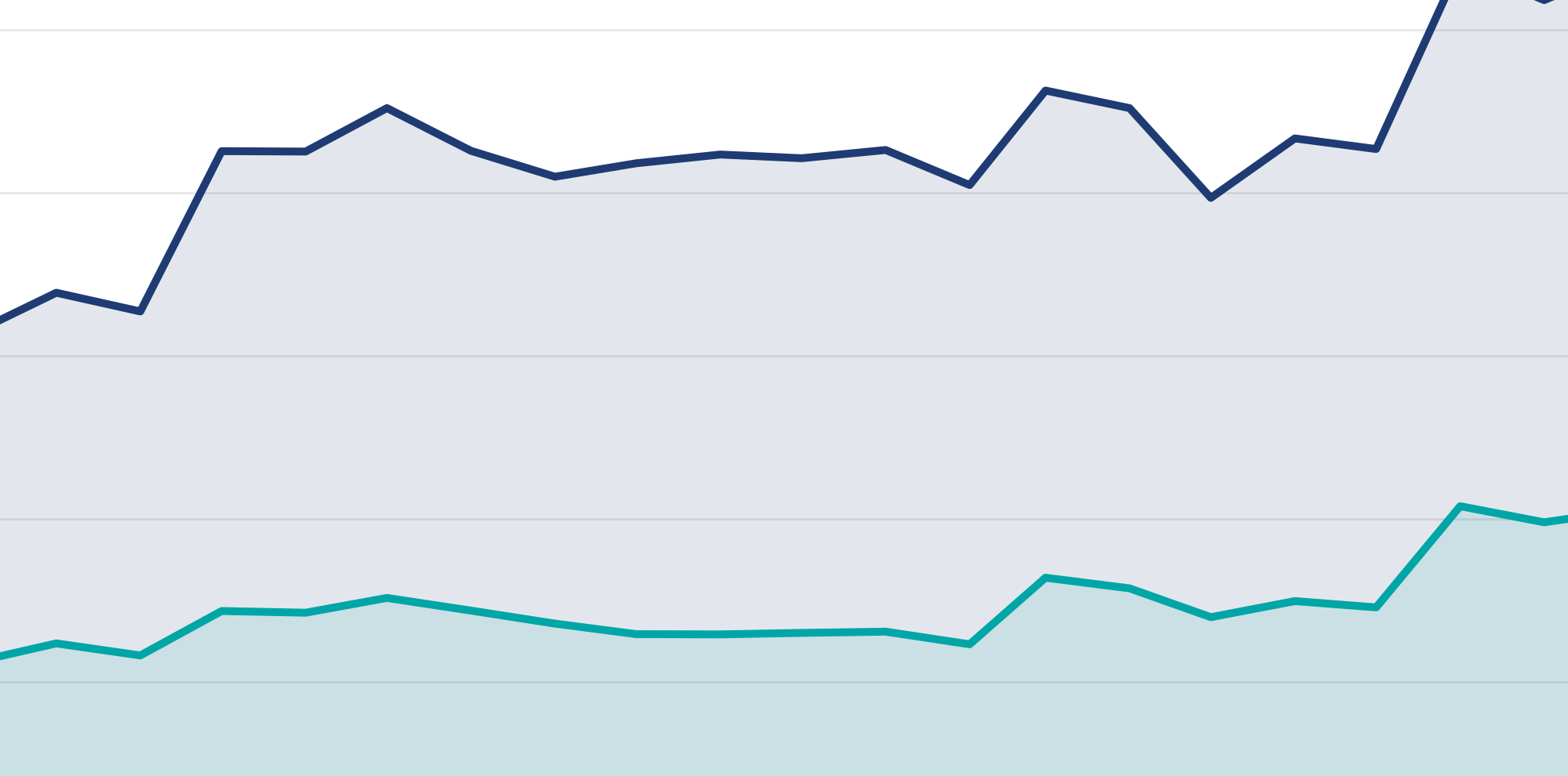 Sales and profit focus screenshot