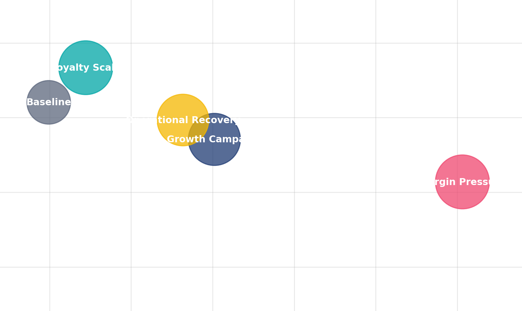 Discount and margin cluster screenshot