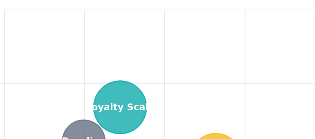 Phase label screenshot