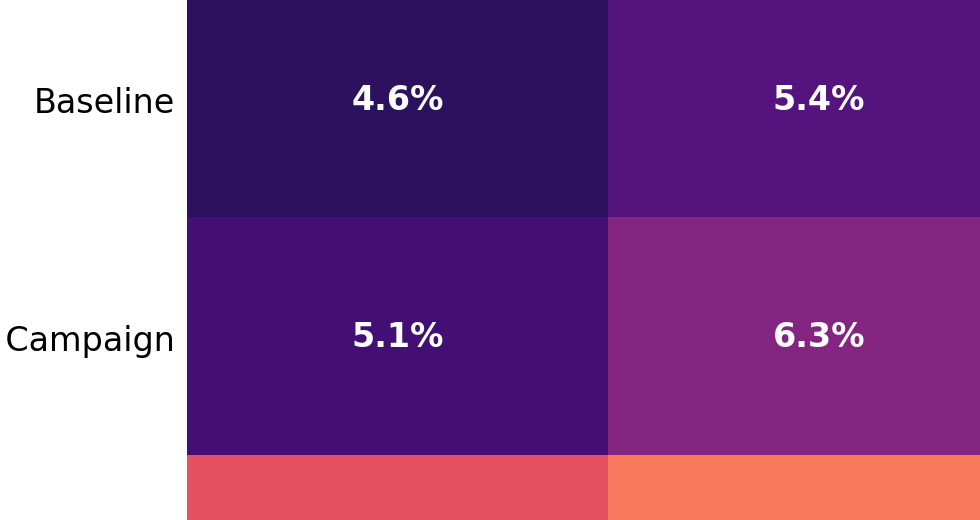 Regional callout screenshot