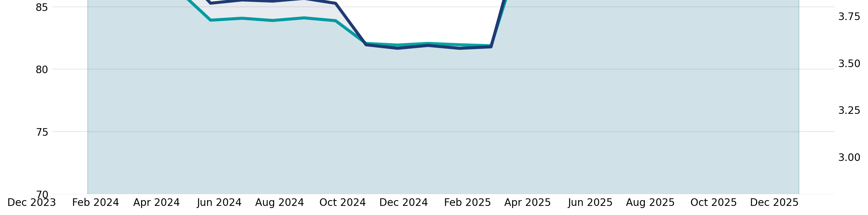 Satisfaction trend screenshot