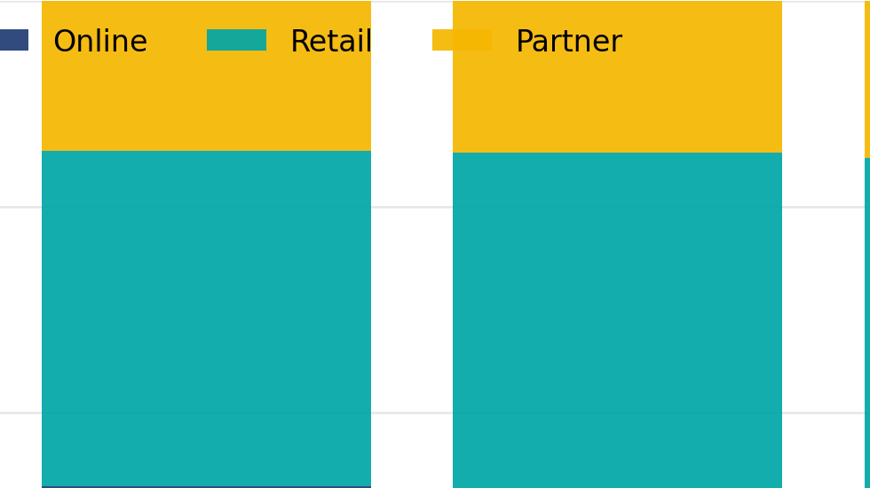 Channel mix change screenshot