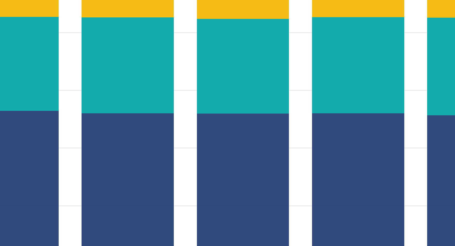 Channel mix overview screenshot